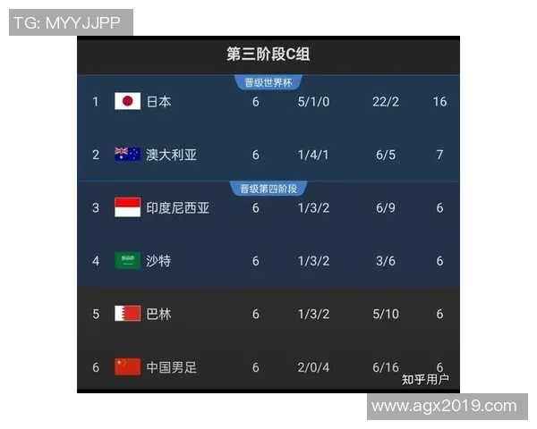 杭州排球队在世界杯预选赛中以76分稳居积分榜首位